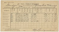 Report card issued to eight-grade student Rosalie [sic] Weiss by the Gordon School in St. Paul for the 1918–1919 school year.