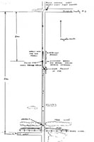 Collision diagram