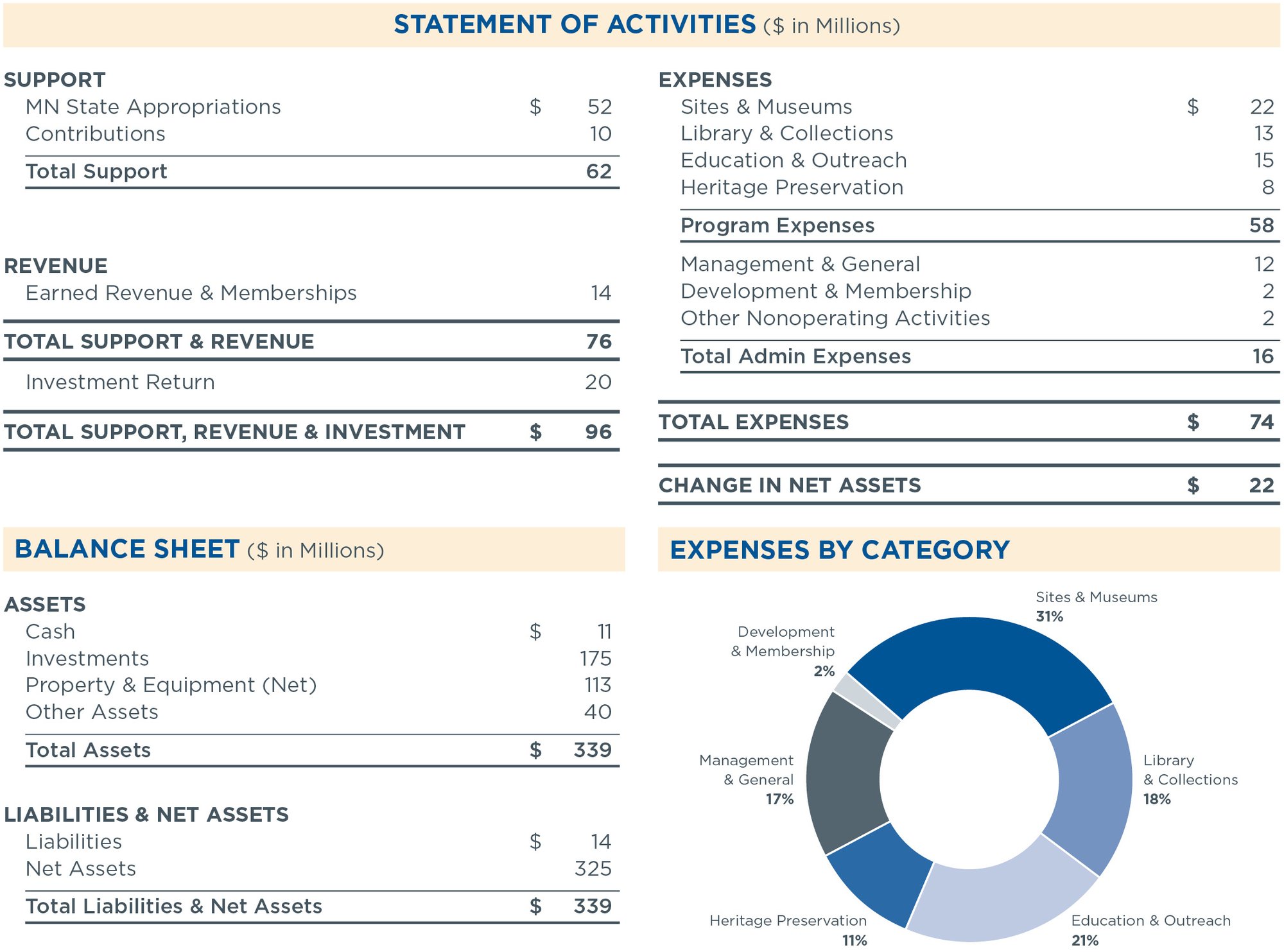 financials24