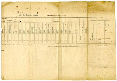return-of-killed-and-wounded-at-Fort-Ridgely-p2_0