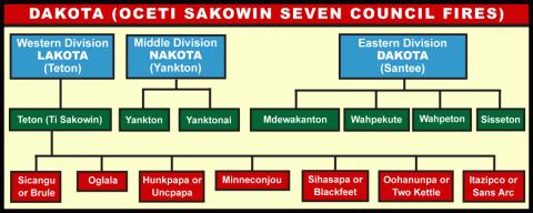seven_council_large
