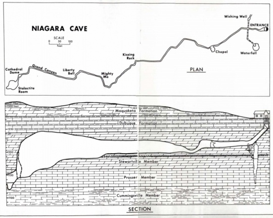 Map of Niagara Cave system