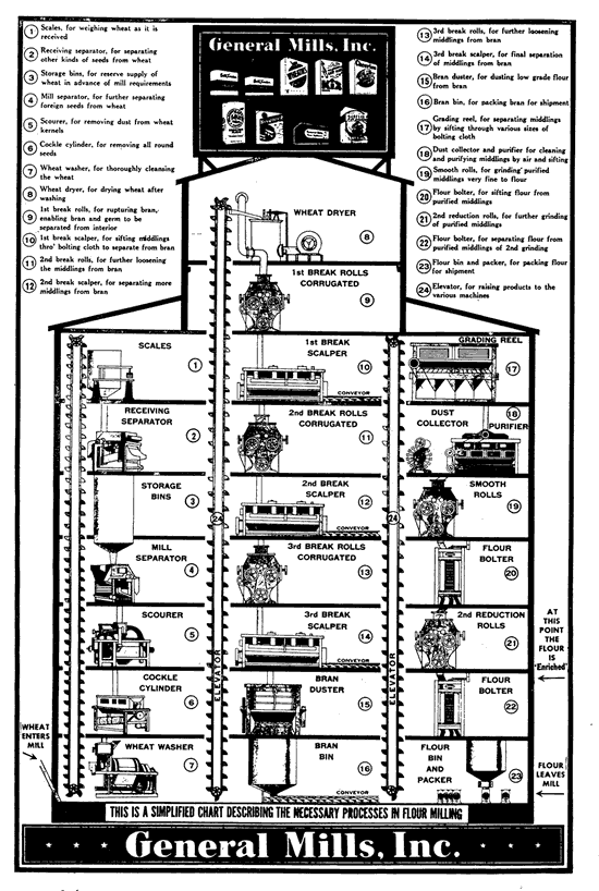 milling-process milling-process